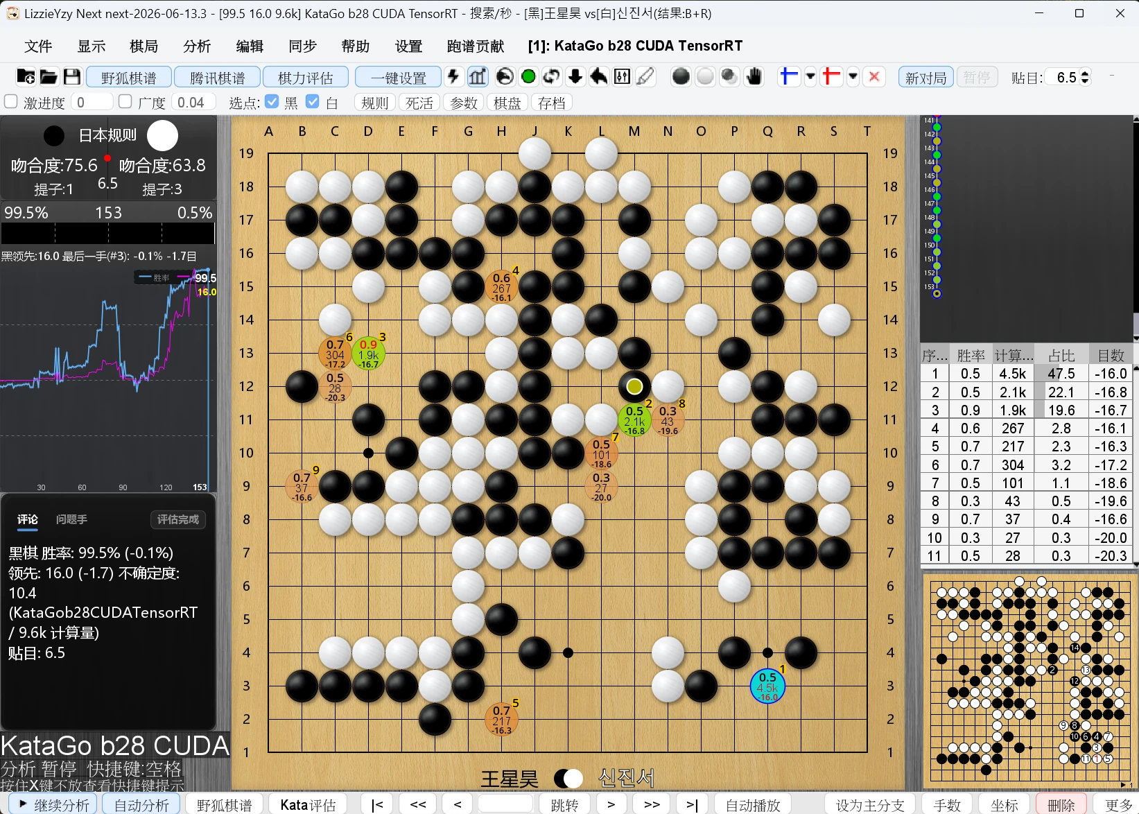 LizzieYzy Next 完整棋局分析畫面