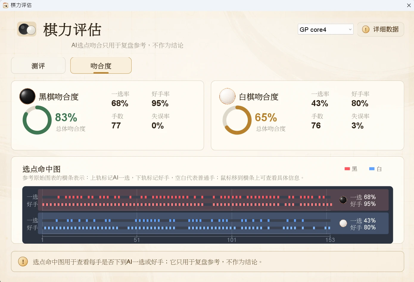 LizzieYzy Next 棋力評估畫面