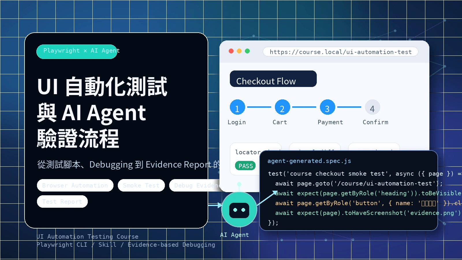 UI 自動化測試 – 使用 Playwright x AI Agent