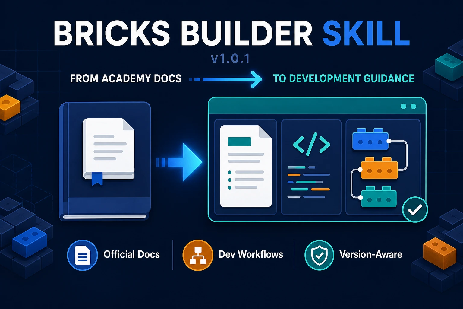 封面圖:發布 Bricks Builder 開發輔助 Skill