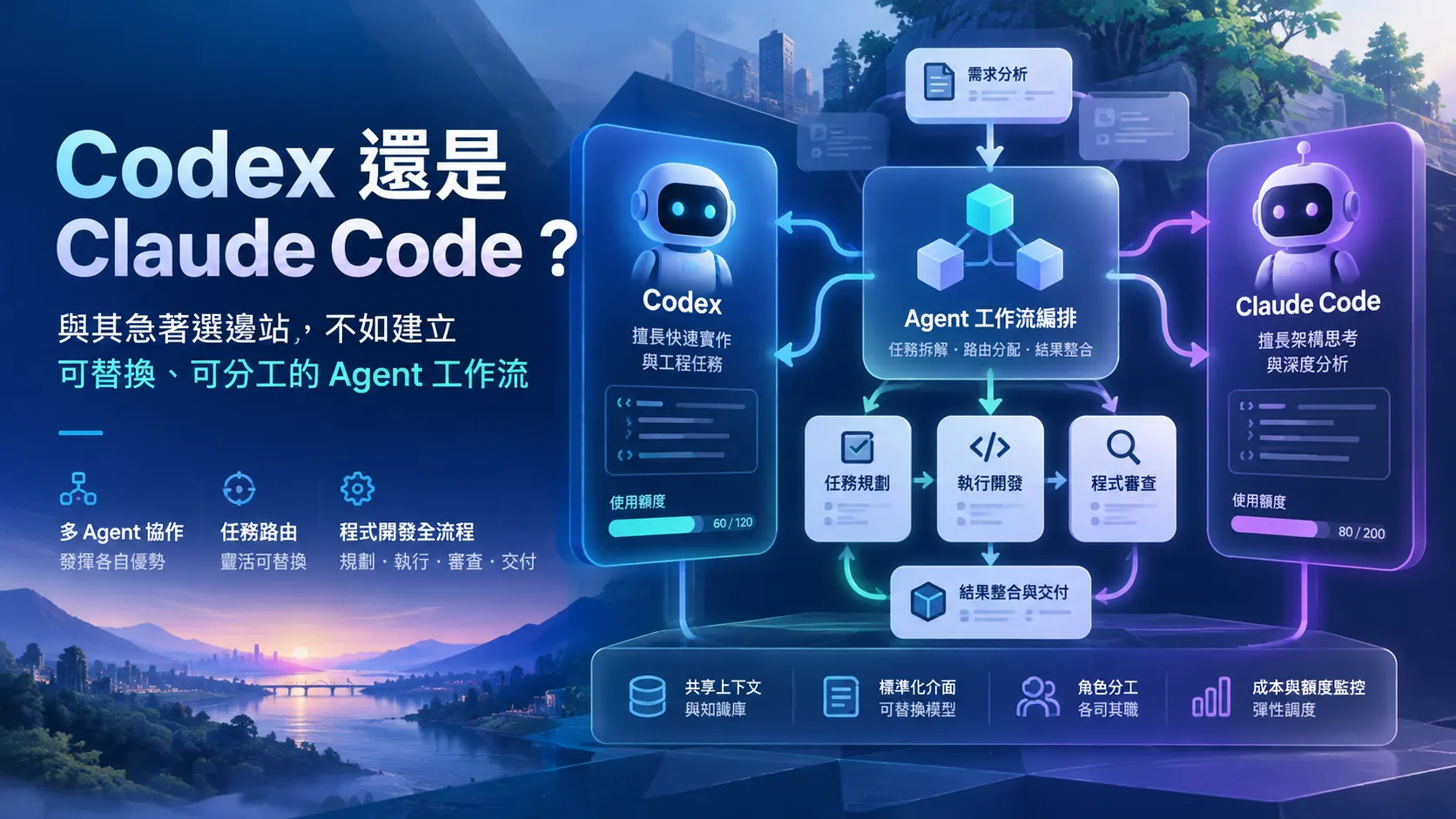 Codex 還是 Claude Code?Multi Agents Workflow Codex 還是 Claude Code?Multi Agents Workflow
