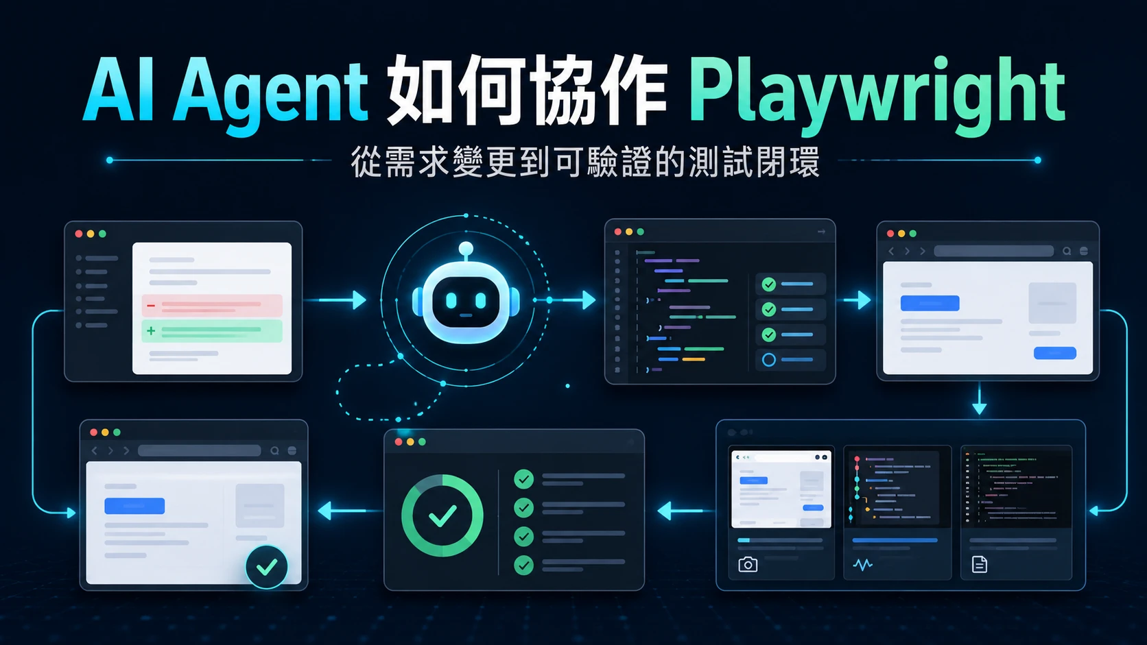 封面圖:AI Agent 與 Playwright Test 協作