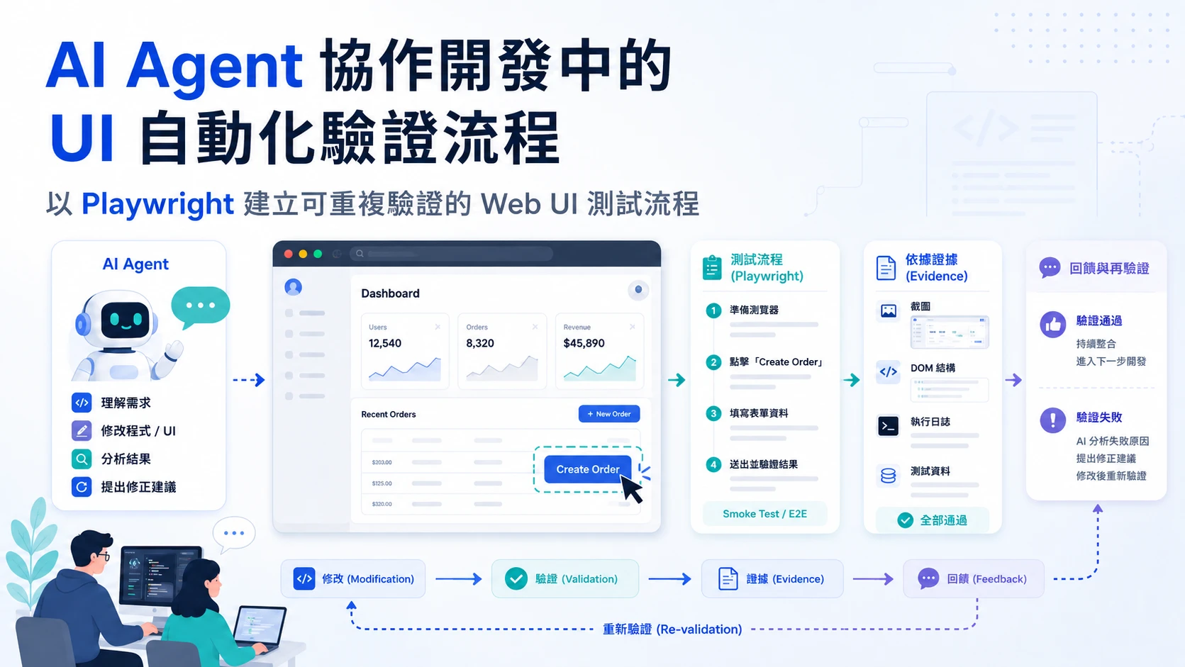 AI Agent 協作開發中的 UI 自動化驗證流程 AI Agent 協作開發中的 UI 自動化驗證流程